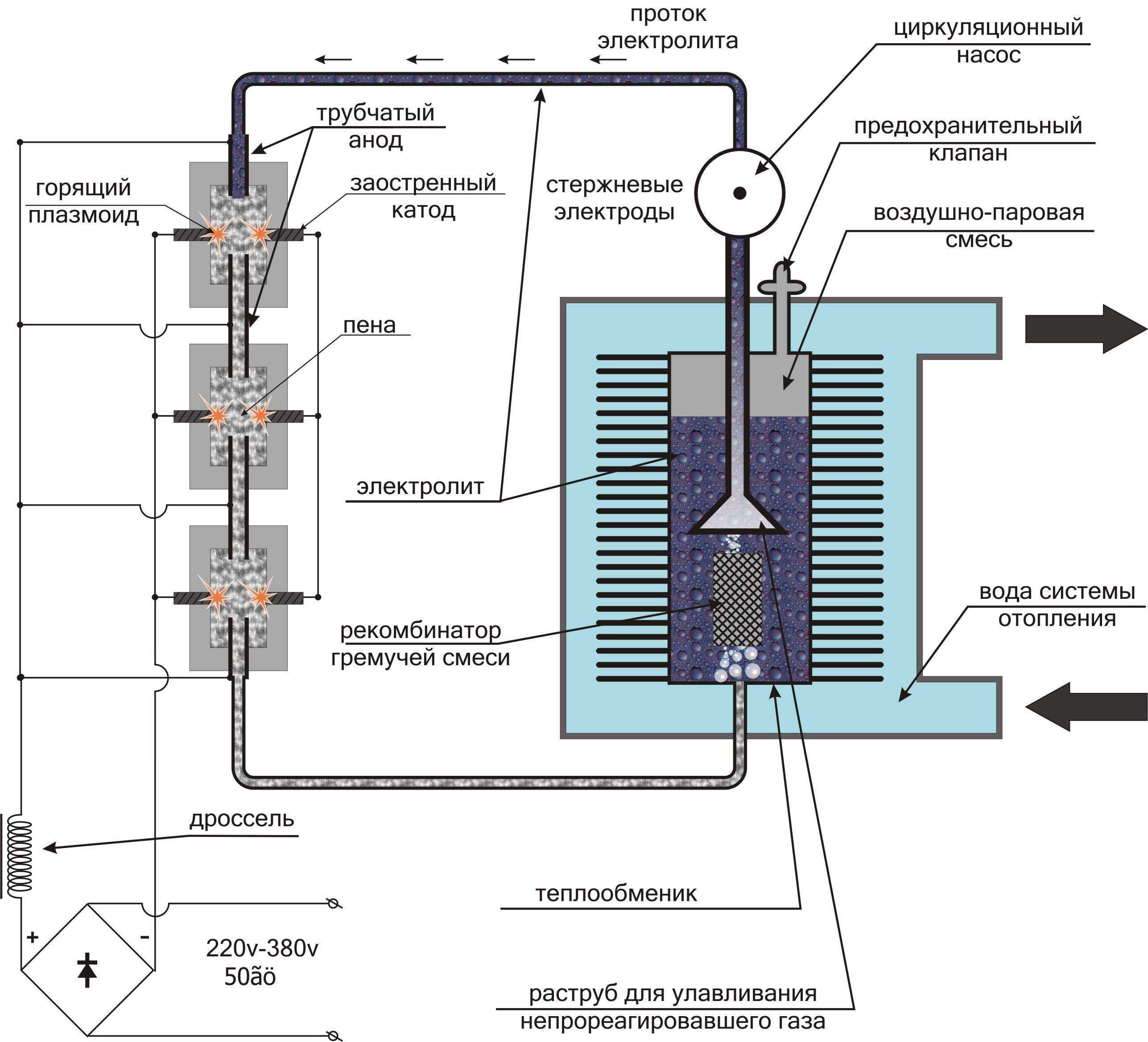 Водородный метод. Водородный Генератор электролизер. Схема водородной установки на автомобиль. Электролизер водорода схема. Схема производства водорода электролизом.