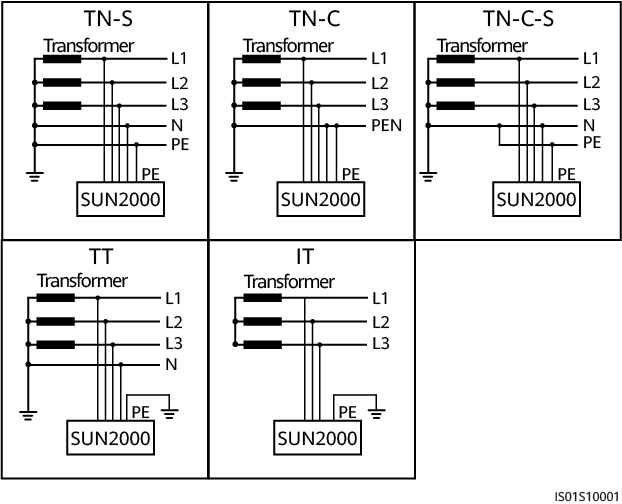Системы заземления tn, tn-c, tn-c-s, tn-s, tt, it: достоинства и недостатки