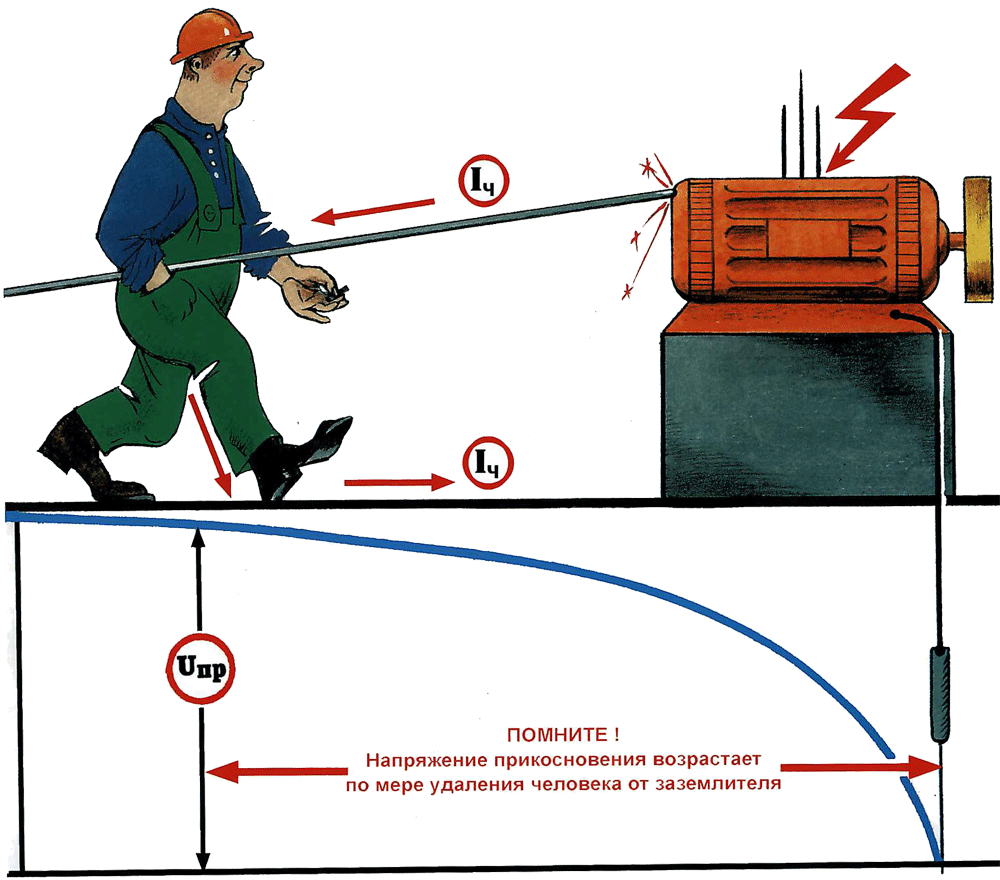 Измерение напряжения прикосновения mrp-120 - методика №5. измерение напряжения прикосновения и шага mrp-120