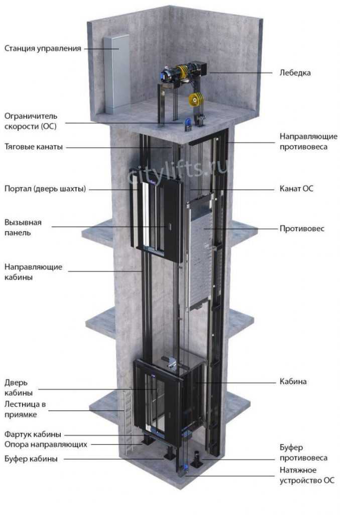 Компенсирующая подача наружного воздуха через шахту лифта < требования пожарной безопасности систем отопления, вентиляции и кондиционирования
