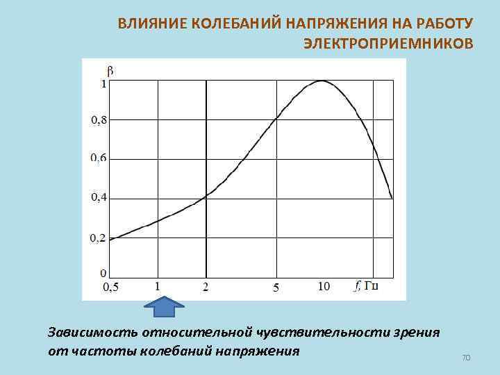 Технические правила организации в еэс россии автоматического ограничения снижения частоты при аварийном дефиците активной мощности (автоматическая частотная разгрузка)