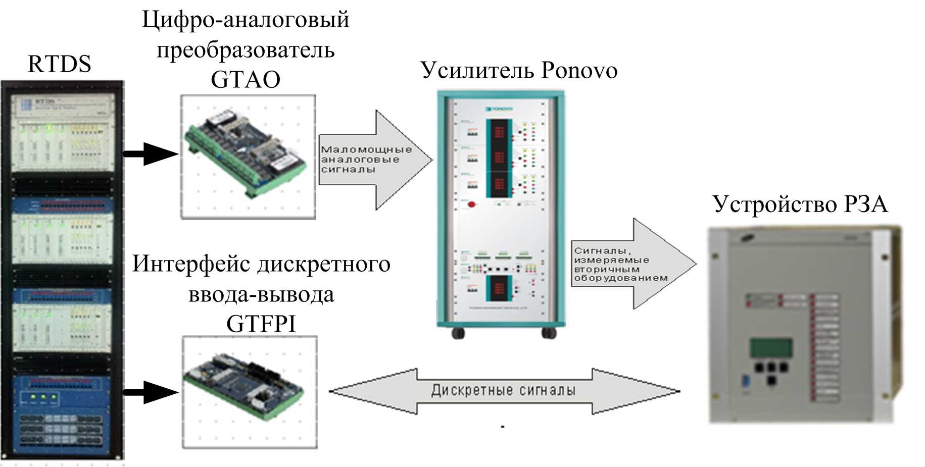 Релейная защита и автоматизация электроэнергетических систем | uni-eng.ru