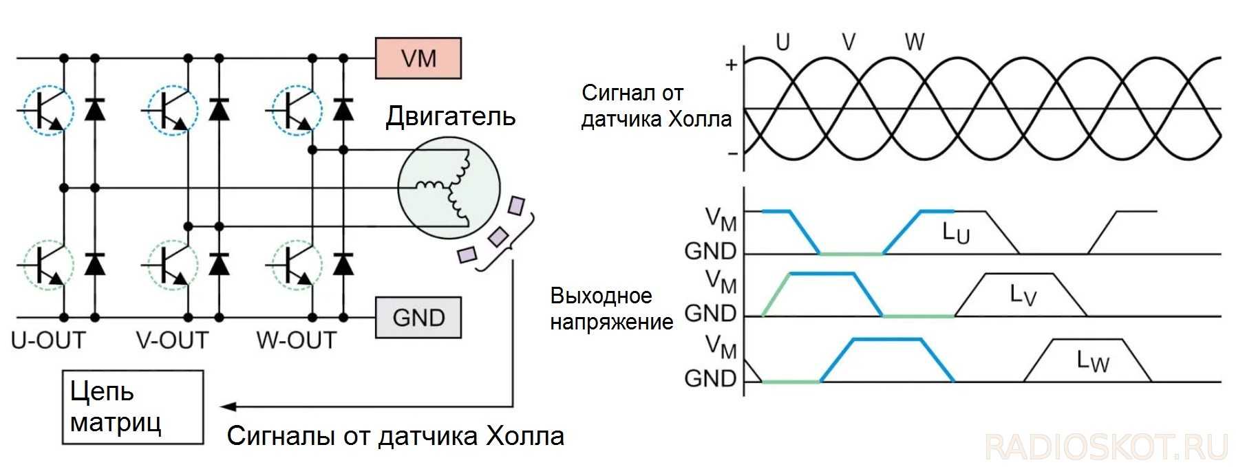 Бесколлекторный двигатель схема управления