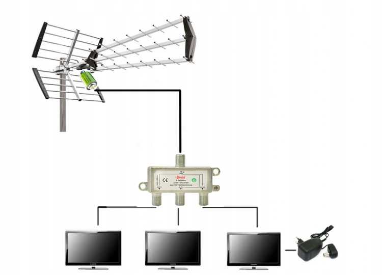 Как подключить два телевизора к одной антенне: виды подключения к активной или пассивной антенне Сколько телевизоров можно подключить к одной антенне Можно ли к активной антенне подключить усилитель