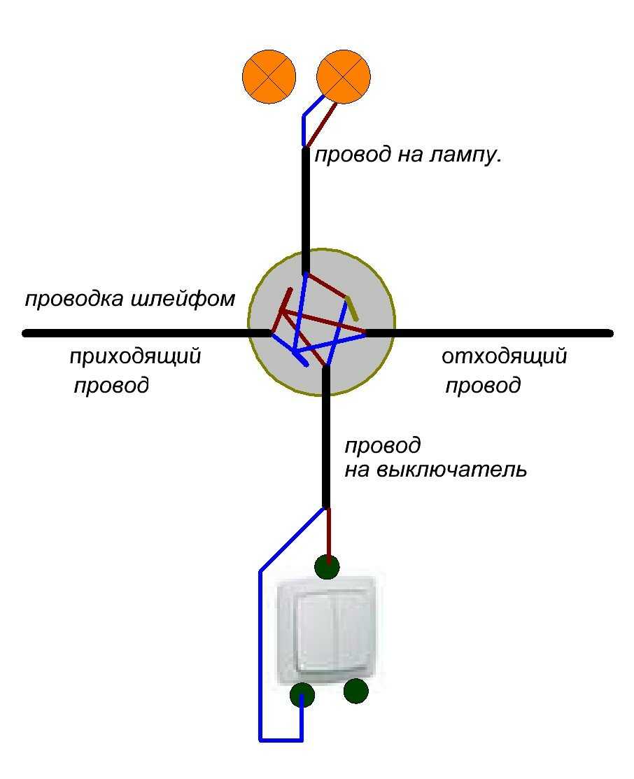 Нулевой провод через распределительную коробку соединяется напрямую со светильником Как подключить светильник через выключатель от розетки