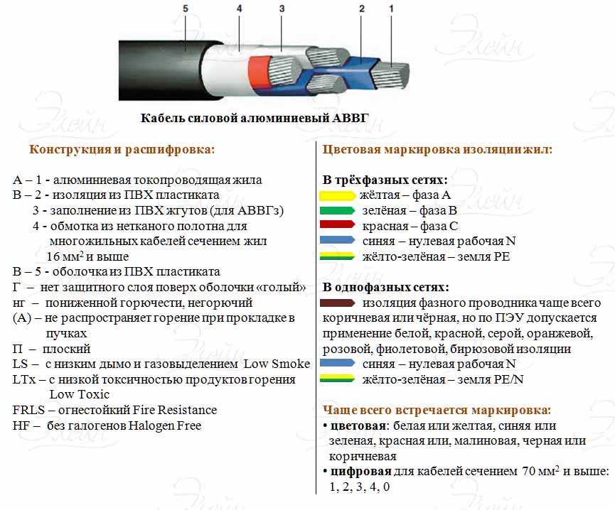 Классификация оптических кабелей и принципы их маркировки. оптические линии связи и пассивные компоненты восп