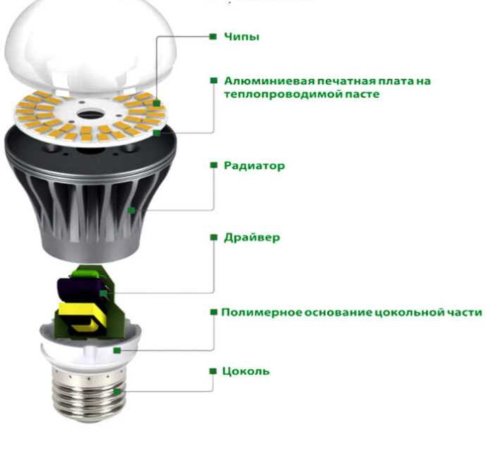 Как разобрать лампочку накаливания, светодиодную led, цоколь