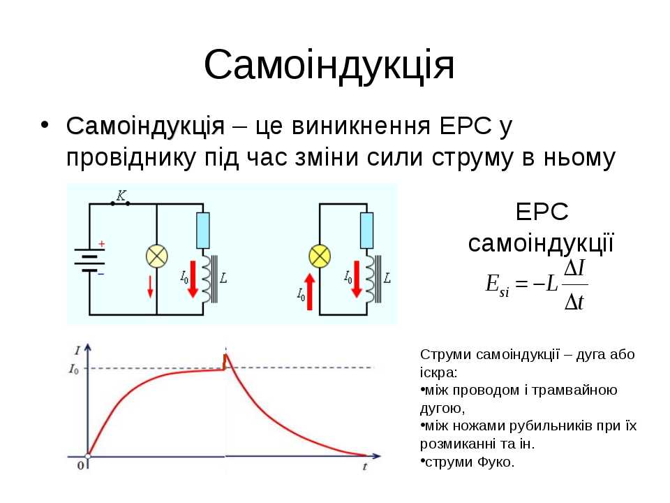 Что такое сила тока, формула - как измерить силу тока, сопротивление в цепи, проводника; амперметр
