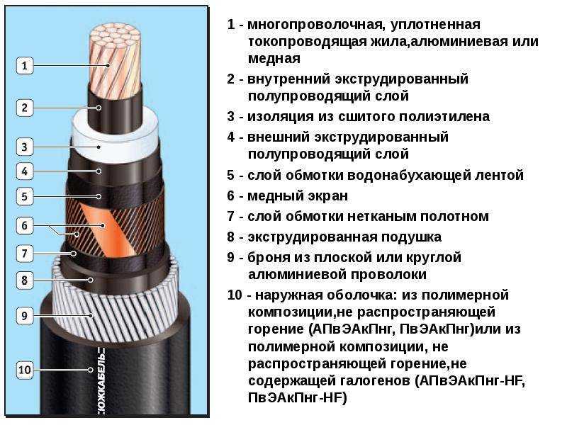 Маркировка проводов и кабелей бирками согласно пуэ: виды, обозначения и нанесение