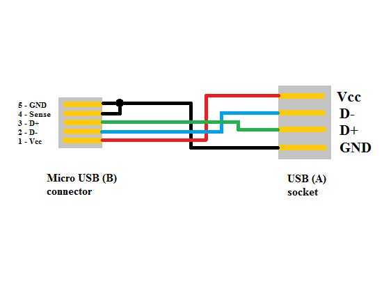 Распайка usb зарядка напрямую батарею. распиновка usb разъема: обычный, mini, micro