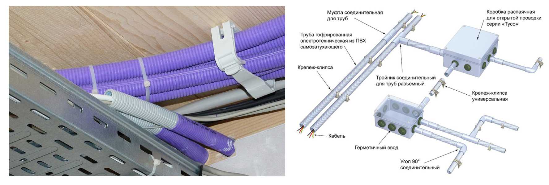Металлическая гофрированная труба для электропроводки: особенности монтажа проводов