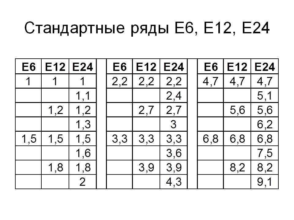 Таблица рядов сопротивления резисторов: номинал е 24
