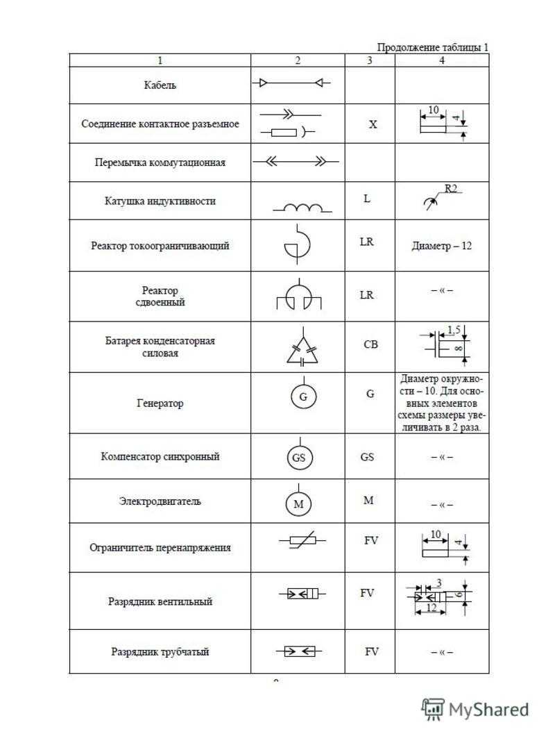 Виды электрических схем - tokzamer.ru