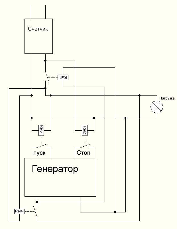 Описание схемы подключения запуска генератора с блоком управления авр-1/1