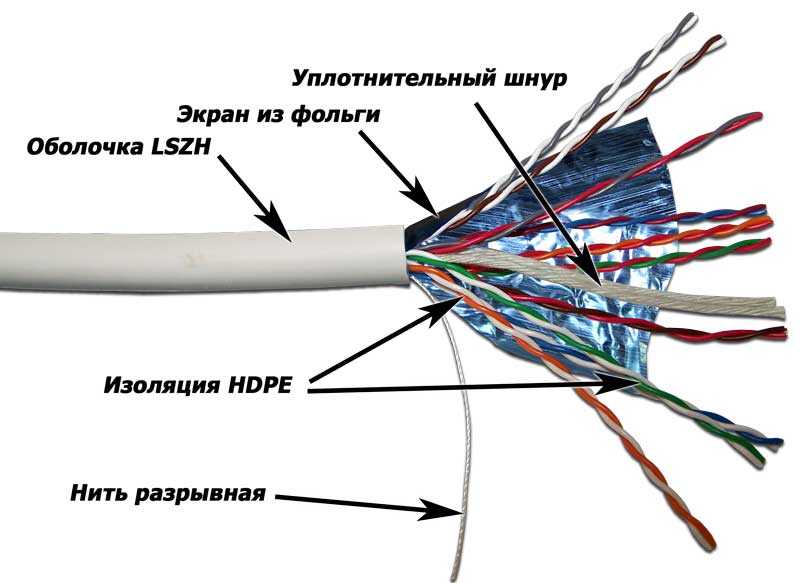 Чем отличаются кабели для зарядки смартфона и почему одни быстрее других? - forza-plus