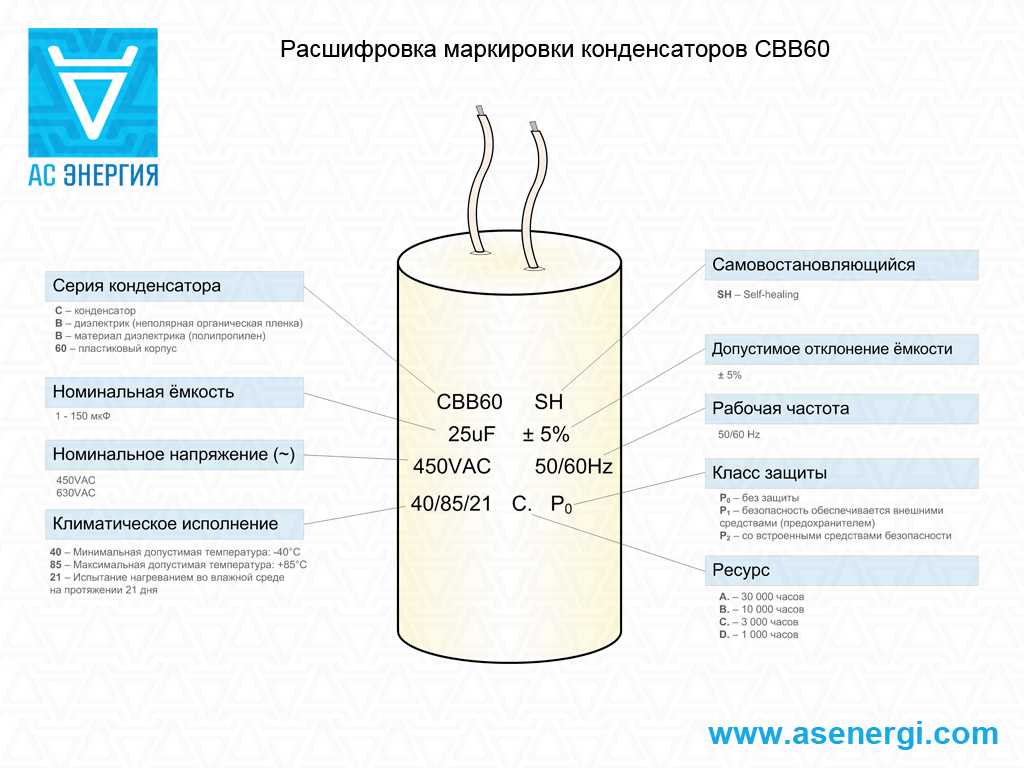 Калькулятор расчета пускового конденсатора