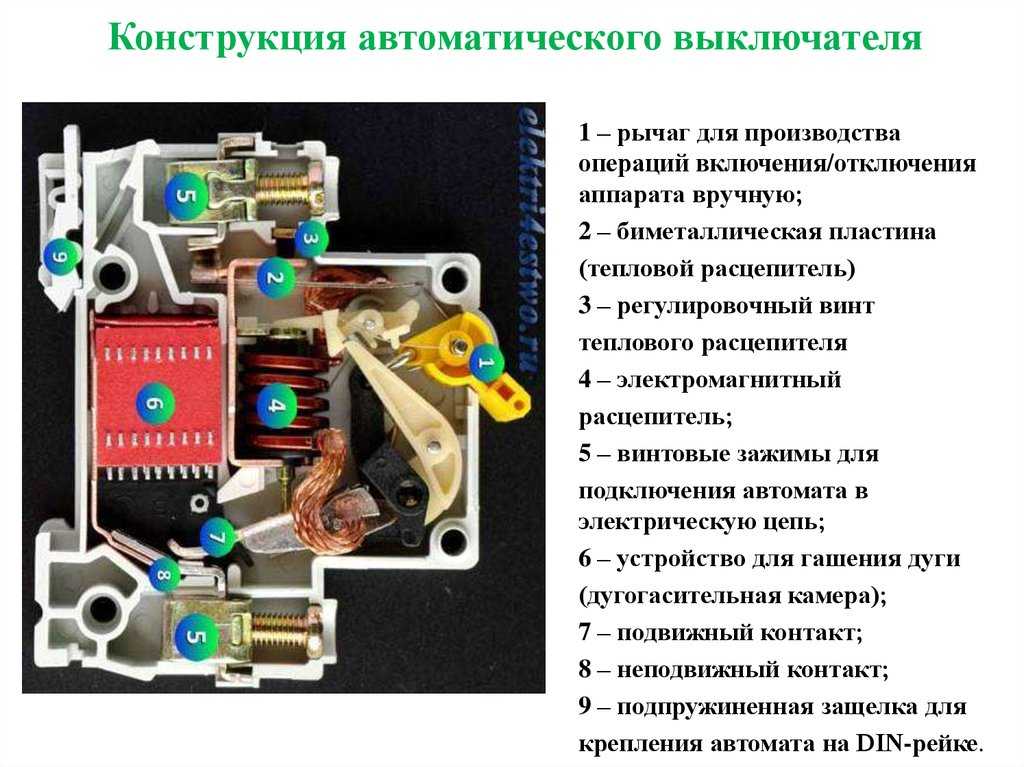 Типи автоматичних вимикачів: характеристики і сфера застосування