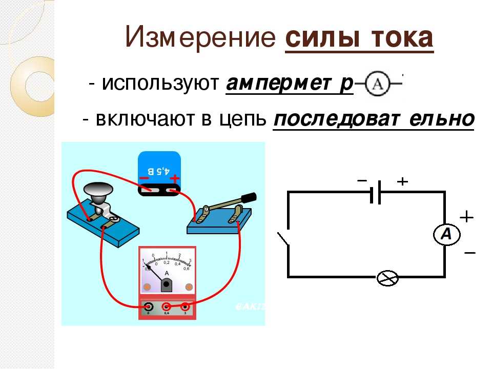 Устройство и принцип действия амперметра для измерения тока