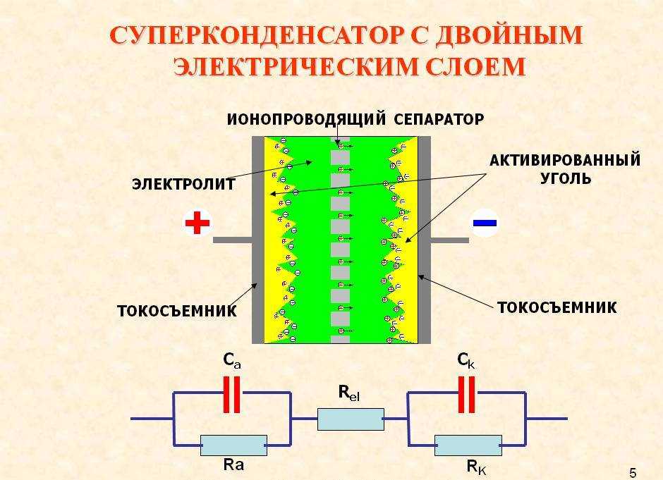Что такое ионистор (суперконденсатор)? каковы его преимущества и область применения » digitrode.ru