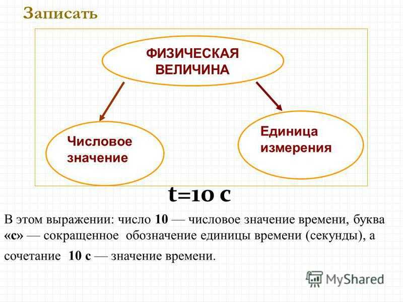 Индуктивность обозначение и единицы измерения - moy-instrument.ru - обзор инструмента и техники