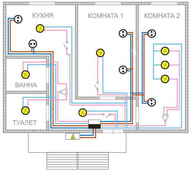 Рассмотрим схемы электропроводки в 3х комнатной квартире Для чего нужна схема разводки и разделение электрики на группы Выбор параметров и схемы подключения