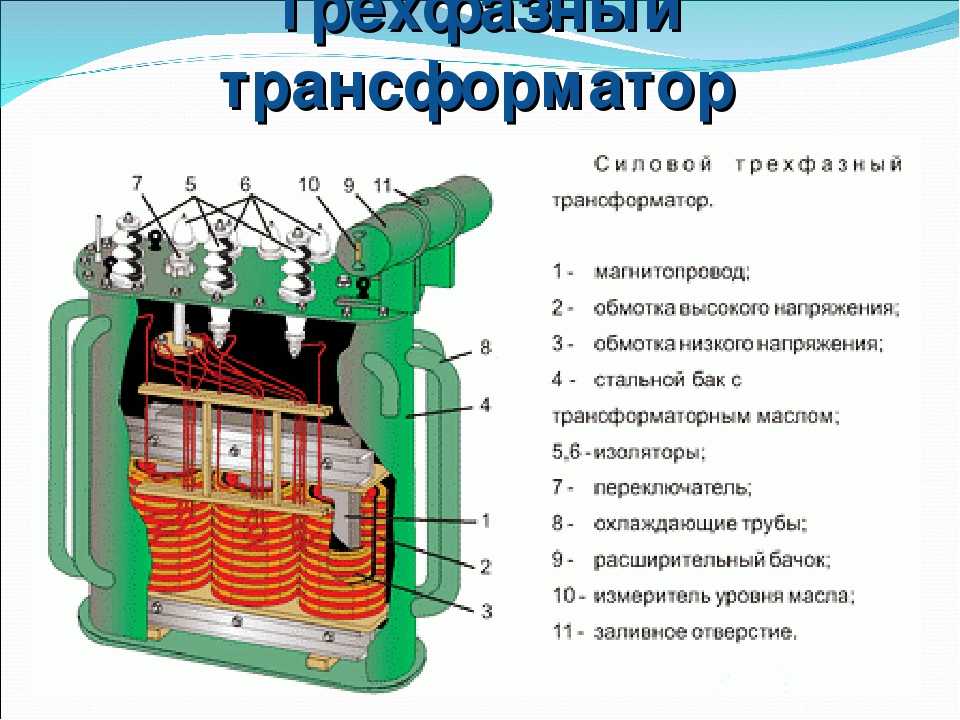 Что такое сухие трансформаторы?