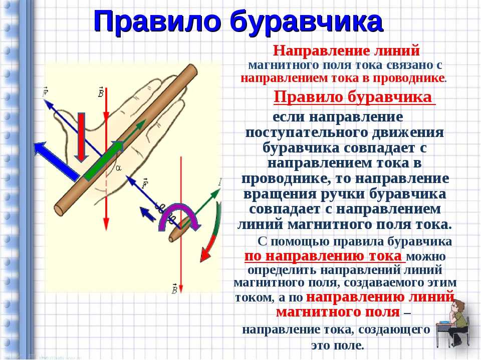 Правило буравчика и правой руки для направления вектора магнитной индукции