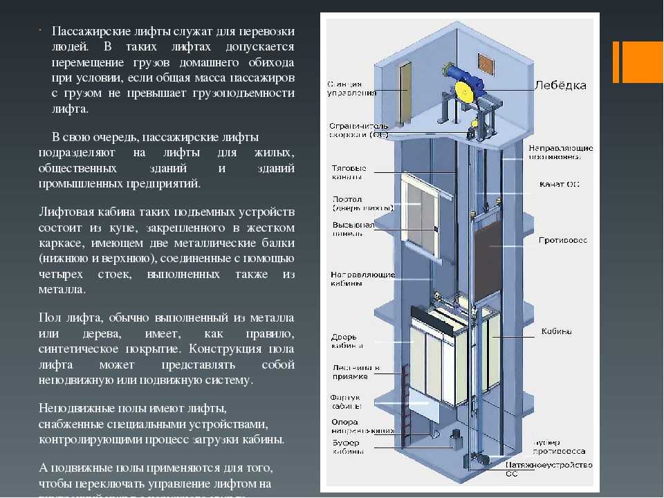 шахты лифта подразделяются на несколько видов: Монолитные железобетонные конструкции, блочные, тюбинговые и шахты лифта каркасной конструкции Устройство шахты лифта