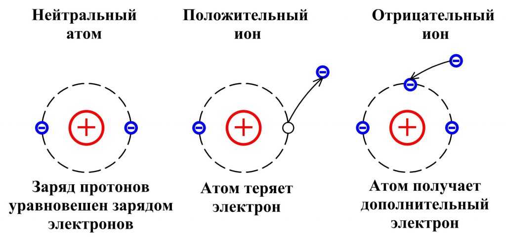 Начало электроники — открытие электрона - control engineering russia