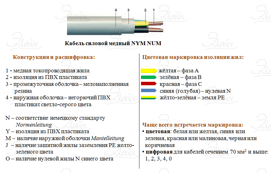Кабель nym: область применения, расшифровка, технические характеристики.
