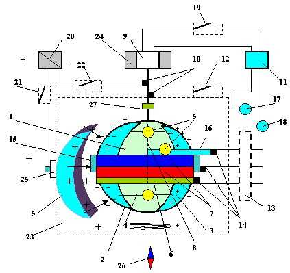 Самодельный генератор на неодимовых магнитах