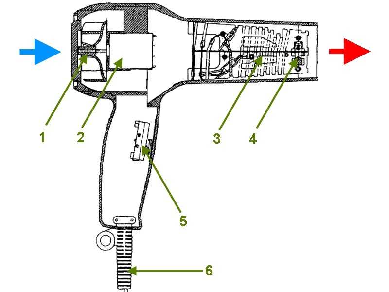 Строительный фен своими руками: схема и устройство, как сделать из обычного монтажный, как намотать спираль