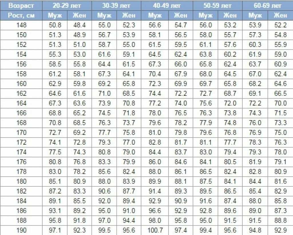 Как определить лишний вес