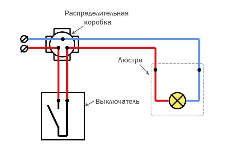 Схема подключения пятирожковой люстры к выключателю