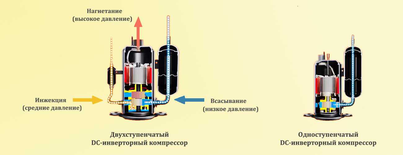 ✅ холодильник на газу: как работает, плюсы, как выбрать - dnp-zem.ru