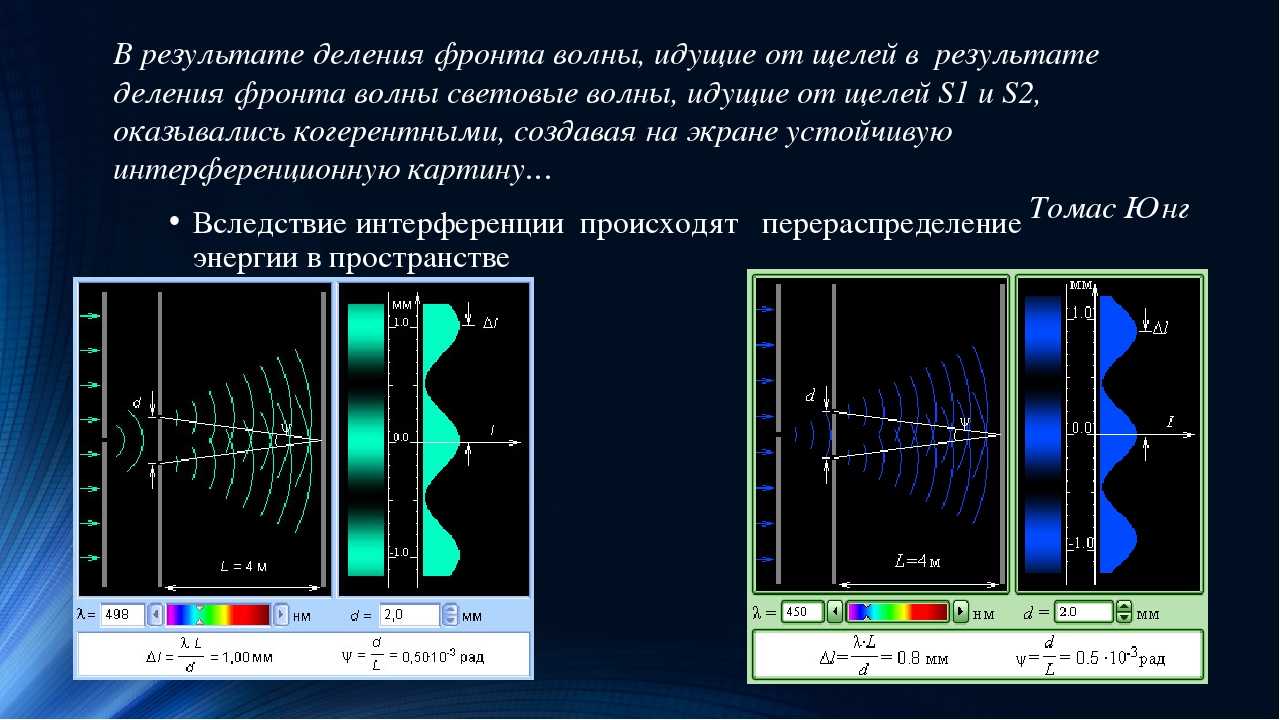 Интерференция и дифракция света 9 класс тест. Интерференция физика 11 класс. К В волновой оптике. Интерференционные волны. Волновая оптика интерференция.