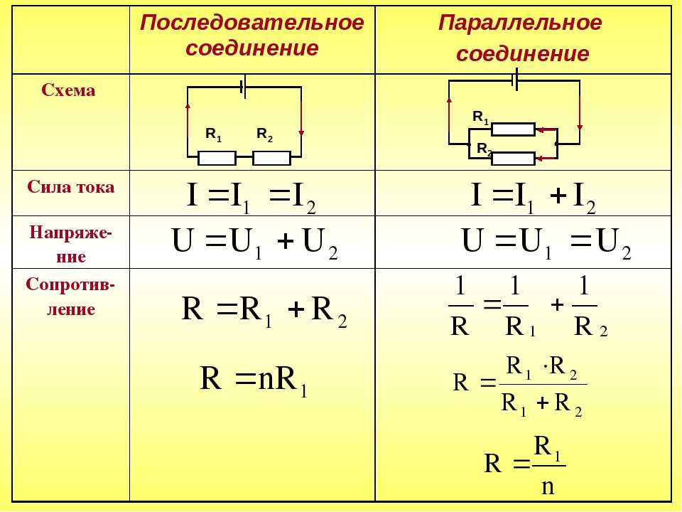В результате, напряжение резисторов при параллельном и последовательном соединении будет отличаться в каждом случае Распределяется напряжение на каждый резистор по формуле