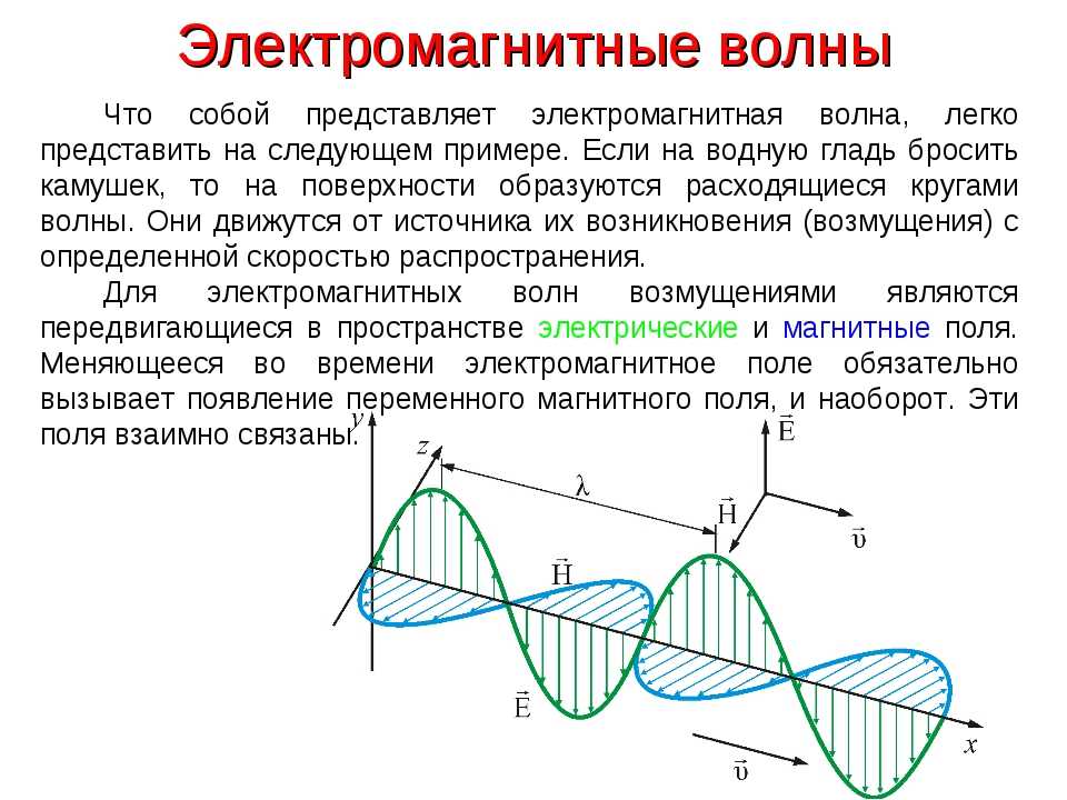 Что такое электромагнитные волны? :: syl.ru