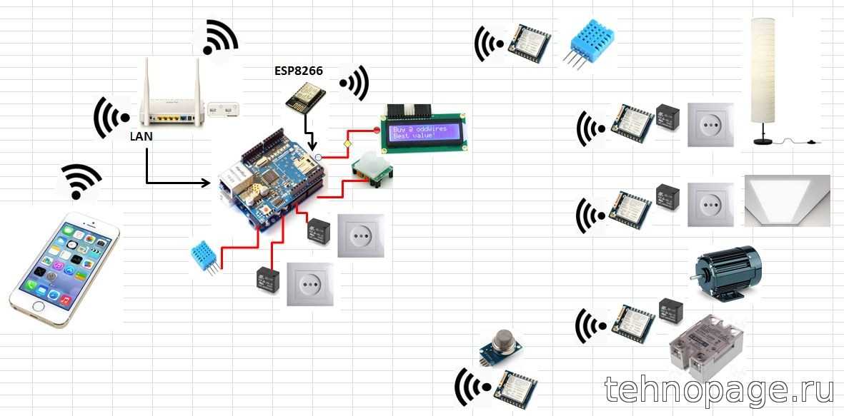 «умный» дом на платформе arduino – как сделать своими руками? - умные дома