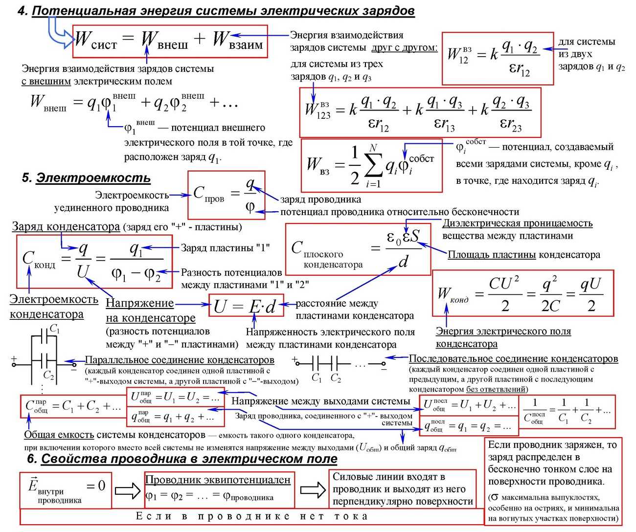 Плоский конденсатор: формулы, особенности, конструкция