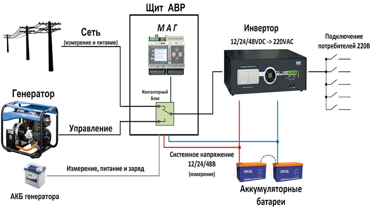 Авр для генератора расшифровка