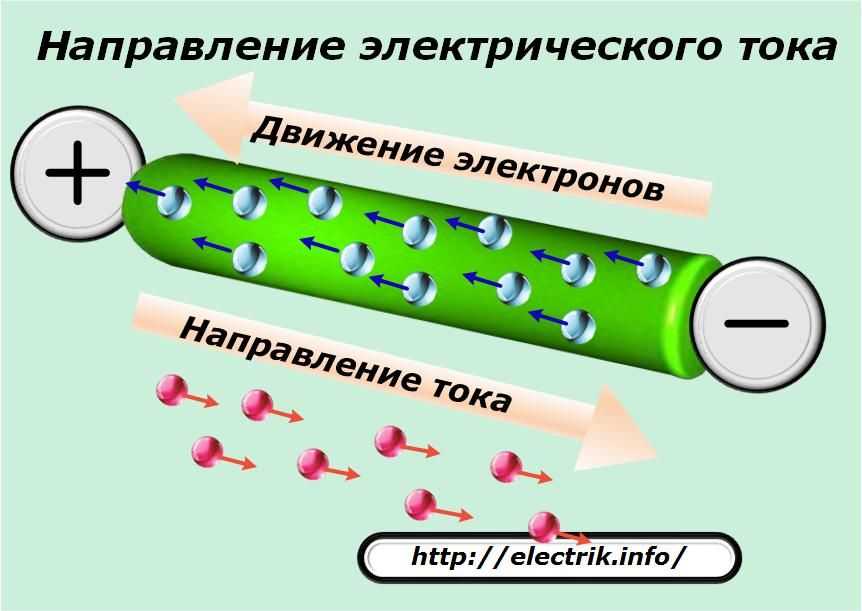 Направление тока и электронов