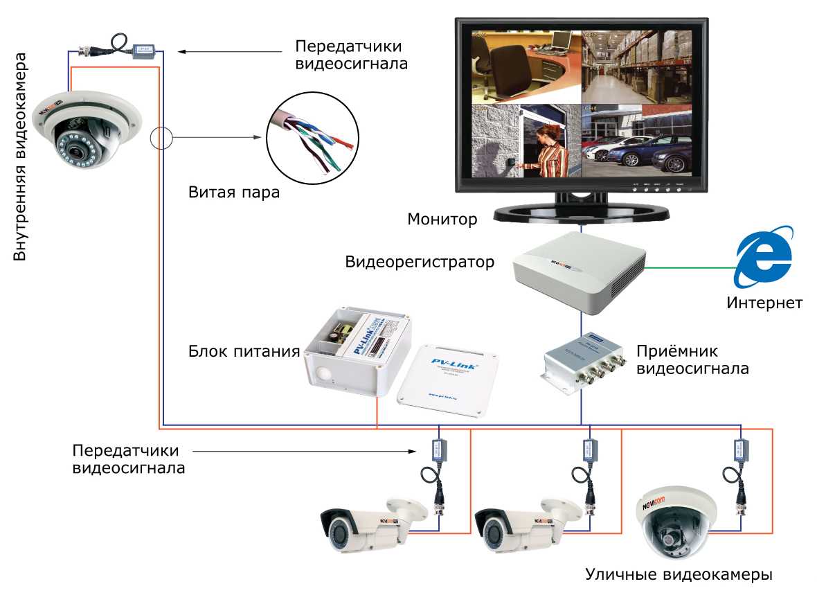 Схемы подключения камер видеонаблюдения