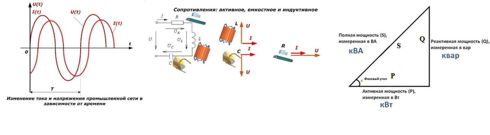 Изменение схемы без пересмотра мощности