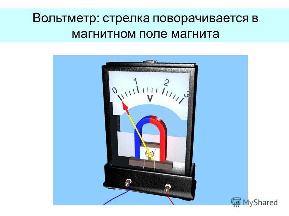 Устройство электроизмерительных приборов презентация 8 класс