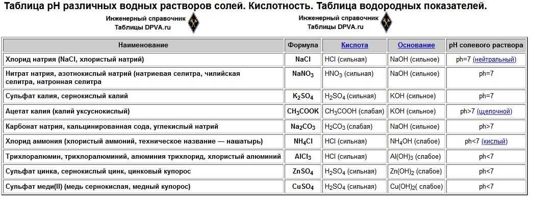 Таблица конденсаторов по емкости. таблица определения емкости конденсаторов