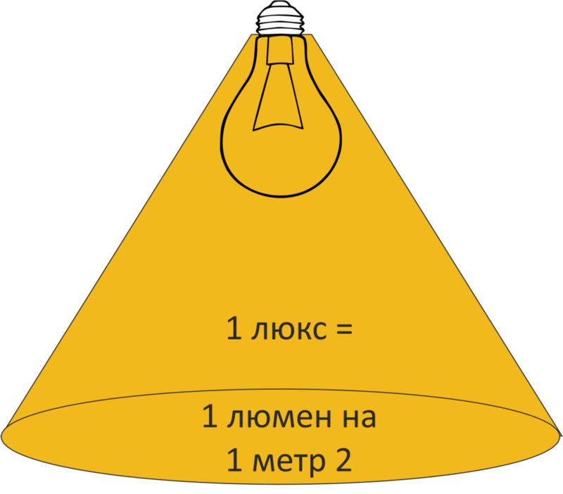 Расчет освещения помещения по площади. пример с формулами