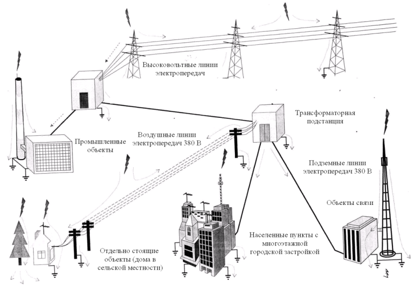 Линии электропередач: воздушные, высоковольтные и кабельные, определение и расшифровка > флэтора