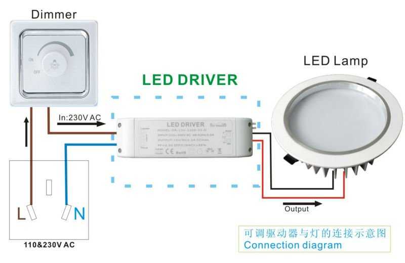 Диммер для ламп накаливания - принцип устройства, схема подключения, изготовление своими руками