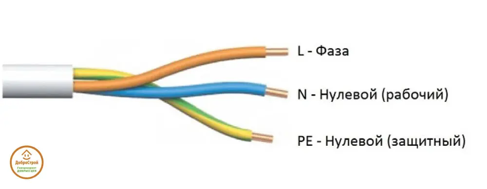 Что такое фаза в электрических сетях Структура электросети, основные элементы Определение фазы в электросетях Маркировки фаз Схемы подключения к трехфазной цепи Ищем фазу: инструменты для определения